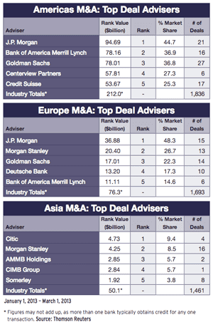 300-Regulars 33-Mergers-and-A