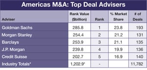 300 Regulars_30 Mergers and A_01