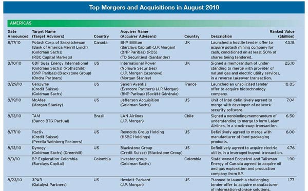 600_Top-Mergers-and-Acquisitions-in-August-2010_01