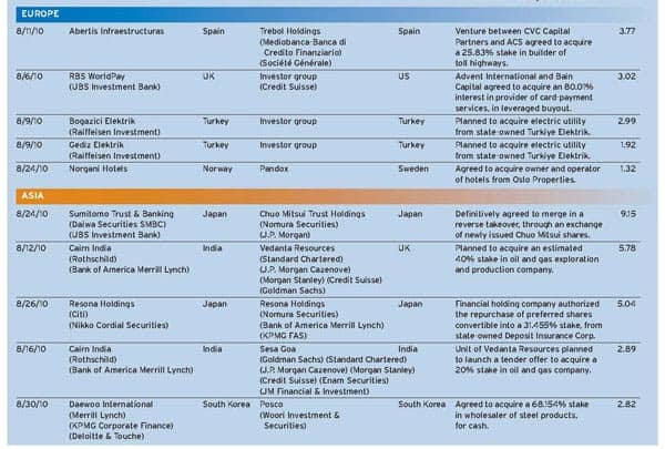 600_Top-Mergers-and-Acquisitions-in-August-2010_02