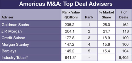 450 Regulars_33-Mergers-and-A_01