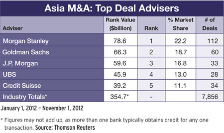 450 Regulars_33-Mergers-and-A_03