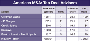 300 Regulars_30-Mergers-and-A-1