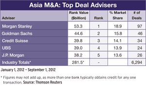 300 Regulars_30-Mergers-and-A-3