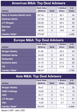 300x423 Regulars_33-Mergers-and-A