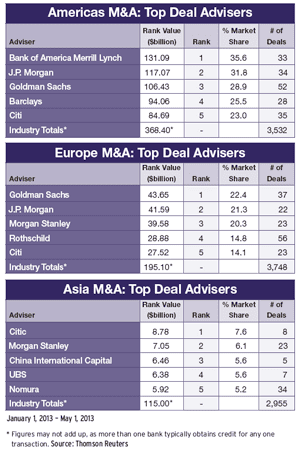 300x452-Regulars 33-Mergers-and-A