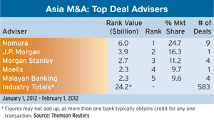 300 Regulars_30-Mergers-and-A-3_1