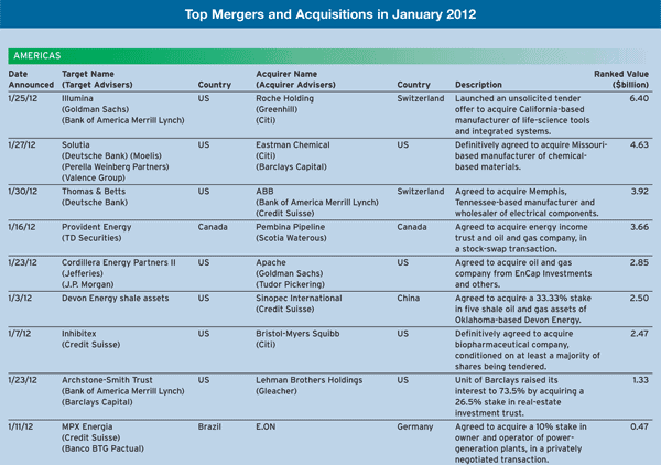 300 Regulars_30-Mergers-and-A-4