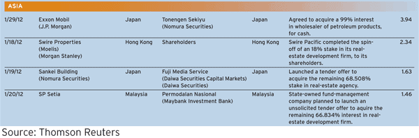 300 Regulars_30-Mergers-and-A-6