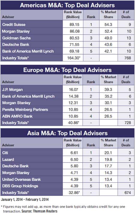 20-mergers-and-acquisitions