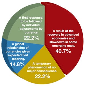 GFmag.com survey