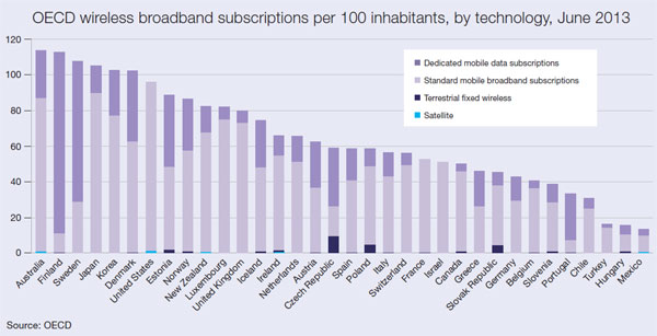 18a-wireless-broadband-subscriptions
