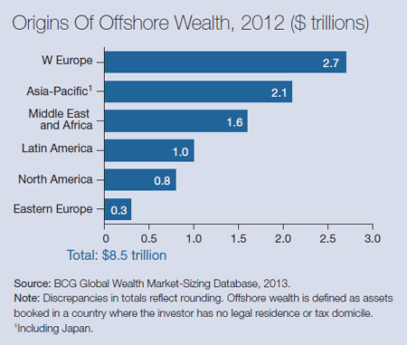 10-origin-of-offshore-wealth