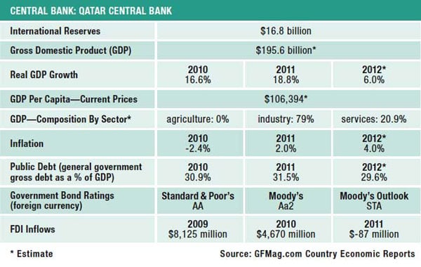14c-qatar-data-summary