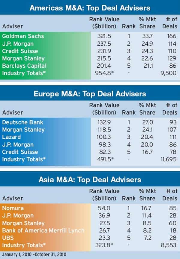 600_Mergers_and_A3_Dec-10