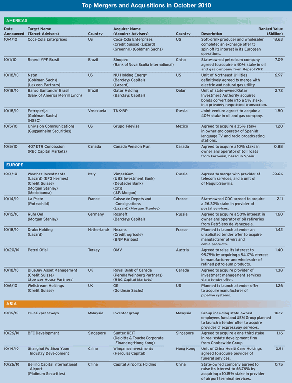 600_Mergers_and_AFull