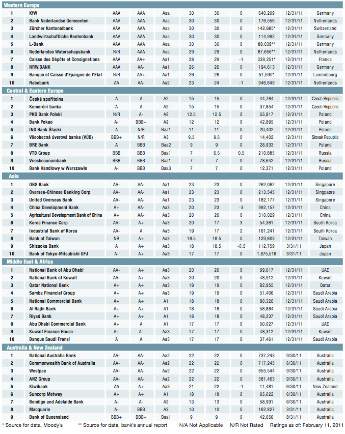 600-4-Features 19-Ranking_Safest-Bk-Midyear