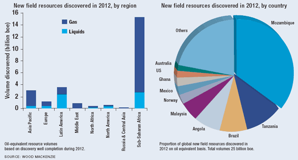 600x323-Features 13-Regional-Report_Africa