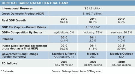 450 Features 14 Country Report Qatar