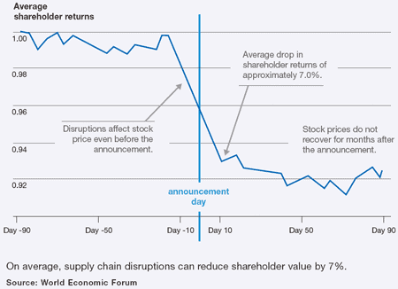 450-Features 15-Risk-Mgmt_Supply-Chain-