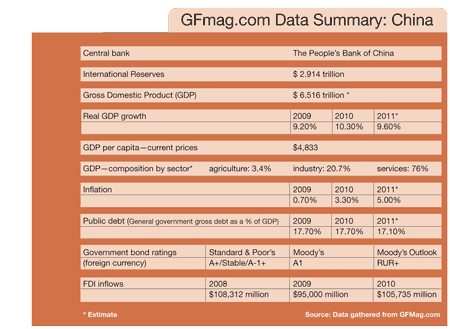 450 Features_11-Sector-Rep_Chinese-Bking