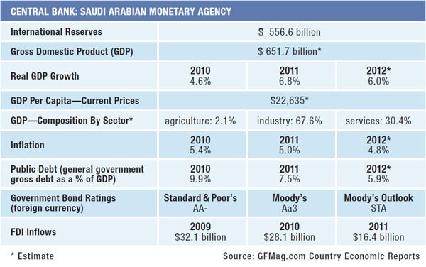 05d-saudi-arabia-data-summary