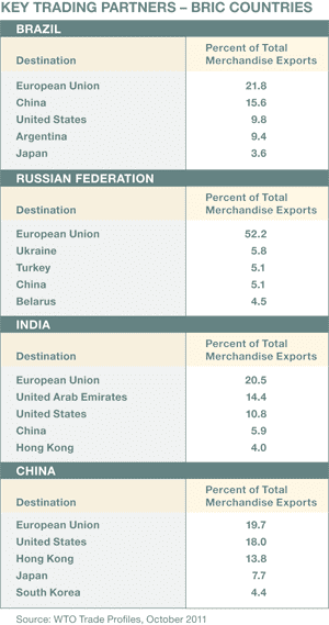 300 Features_12-Special-Rpt_BRICs-2