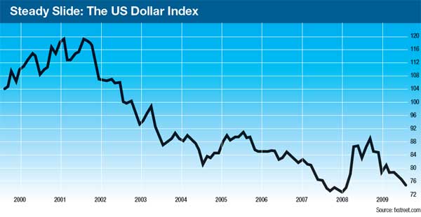 Coverstory_Dollar-Decline-and-fall_2