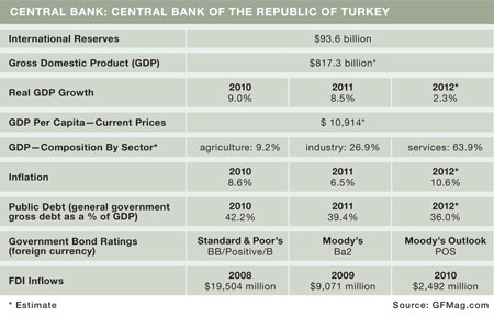 450 Features_18 Country Report_Turkey_02