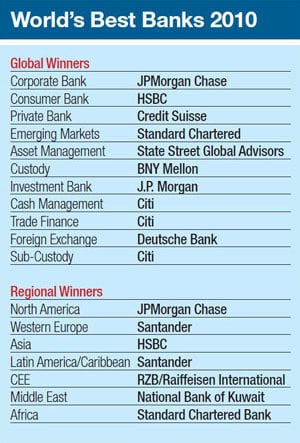 300px_World's-Best-Banks-2010