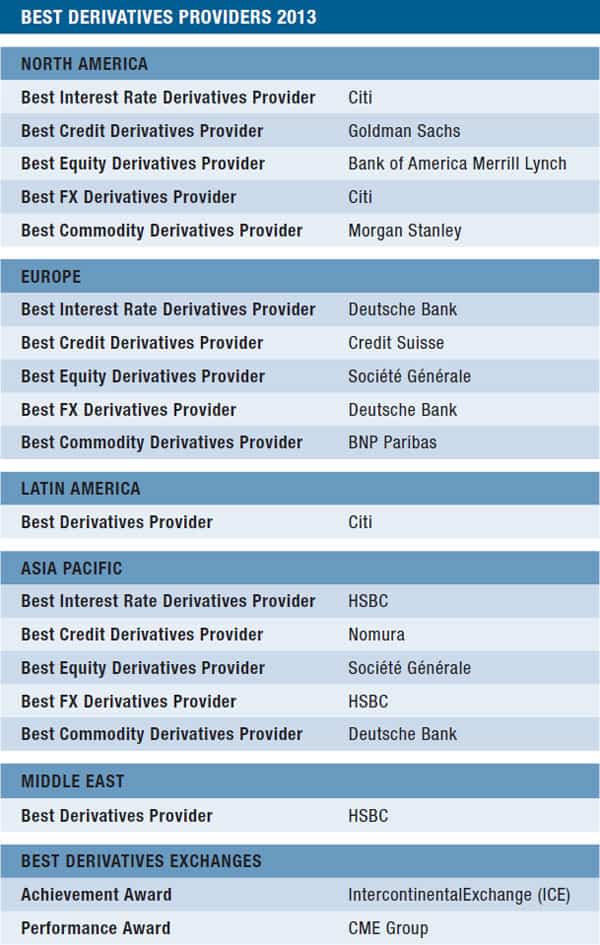 16b-best-derivatives-providers-table