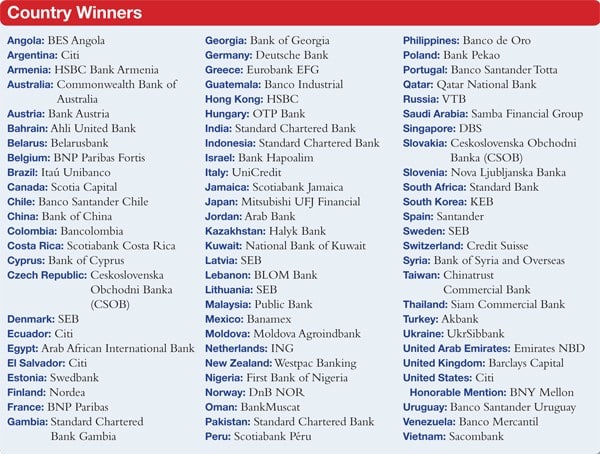 600_Best_Foreign_Exchange_Providers_Country_winners_copy