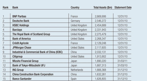 600_Features_World's_biggest_banks