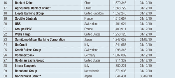 600_Features_World's_biggest_banks_2