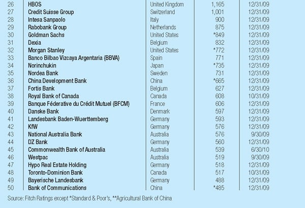 600px_World's-Biggest-Banks_2