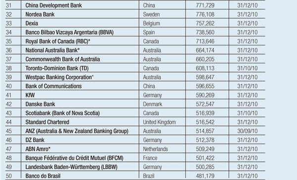 600_Features_World's-biggest-banks_3-v5