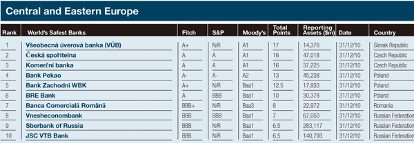 600_aFeatures_World's_safest_banks_9