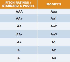 04g-world-safest-banks-ratings