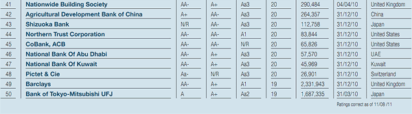 600_aFeatures_World's_safest_banks_4v1