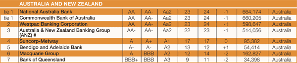 600 Features 15-Safest-Banks-Midyear-9