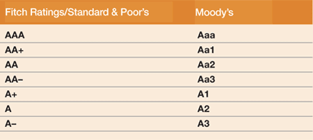 450 Features_15-Safest-Banks-Midyear-1