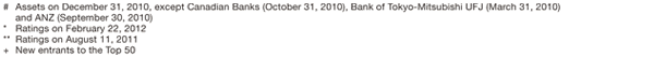 World's-Safest-Banks-Midyear-Update-tble-1-2-3-bt