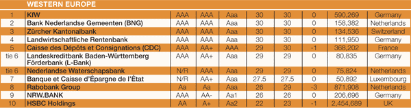 600 Features 15-Safest-Banks-Midyear-5