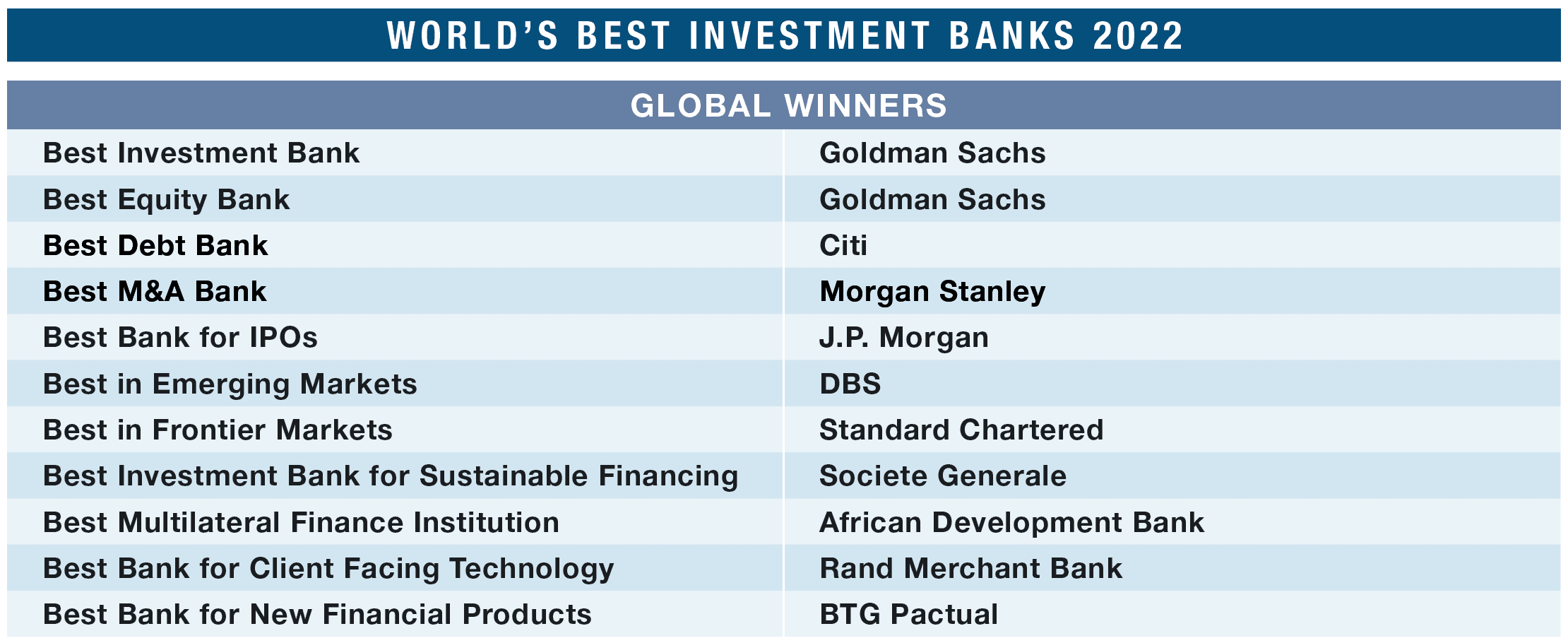 Best Investment Banks For Private Equity