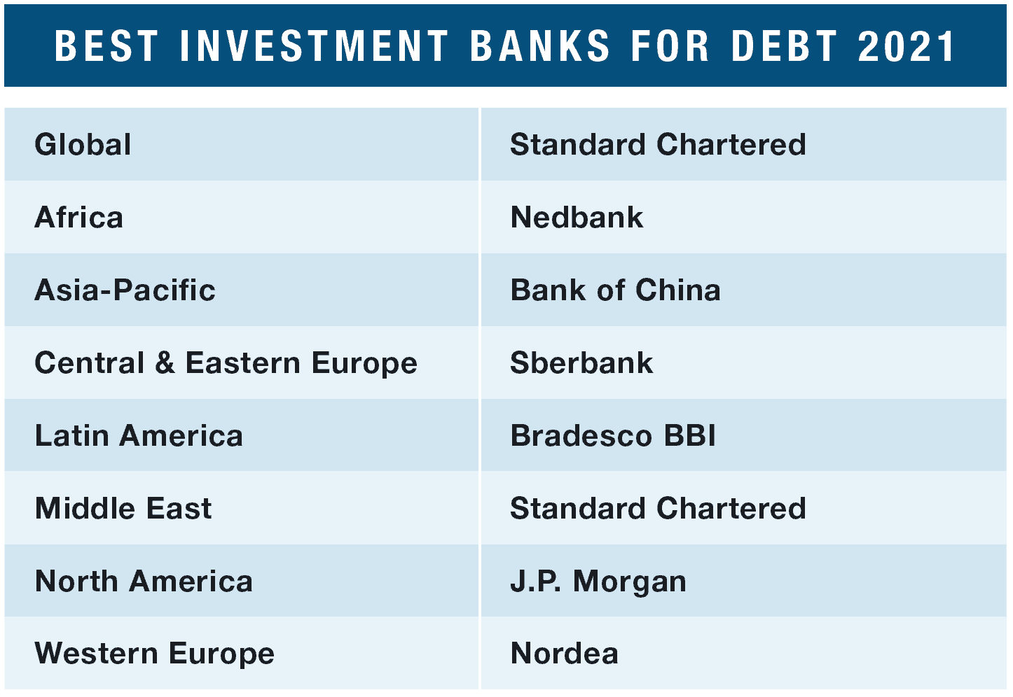 Infrastructure Bank of the Year – Brazil: Bradesco BBI