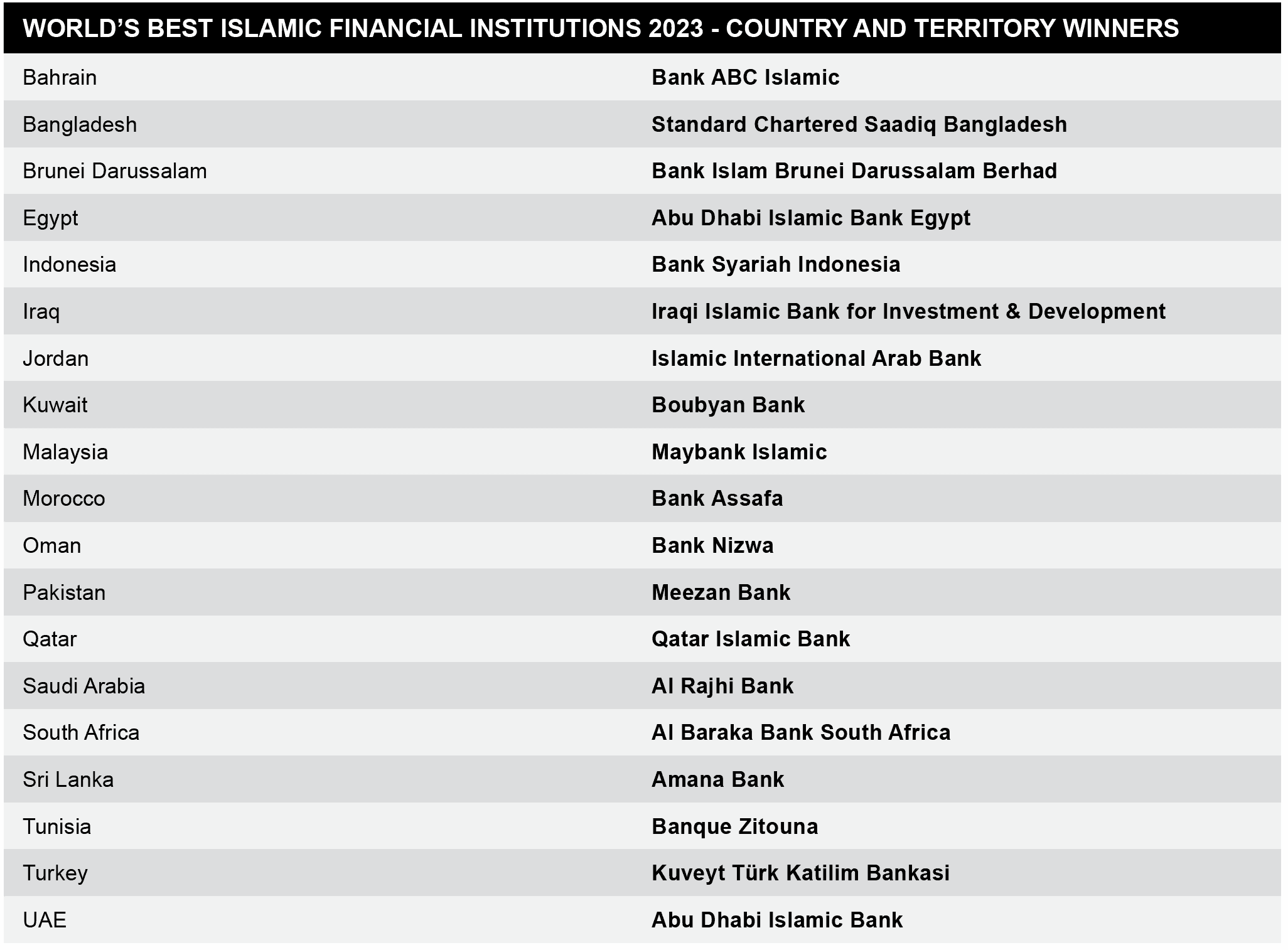 Islamic Finance: Just For Muslim-Majority Nations? - Global Finance Magazine
