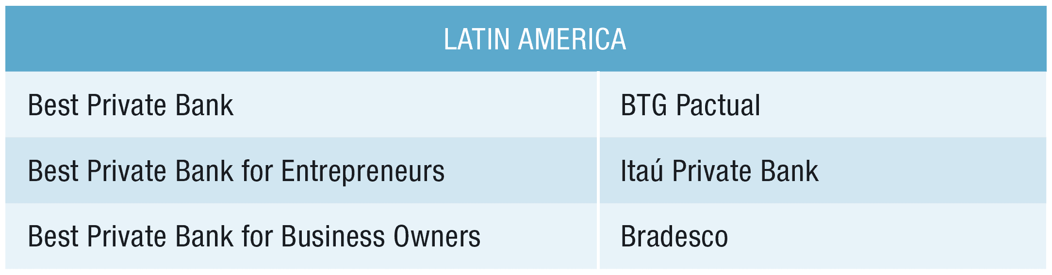 Latin America: Where Next for Bradesco?