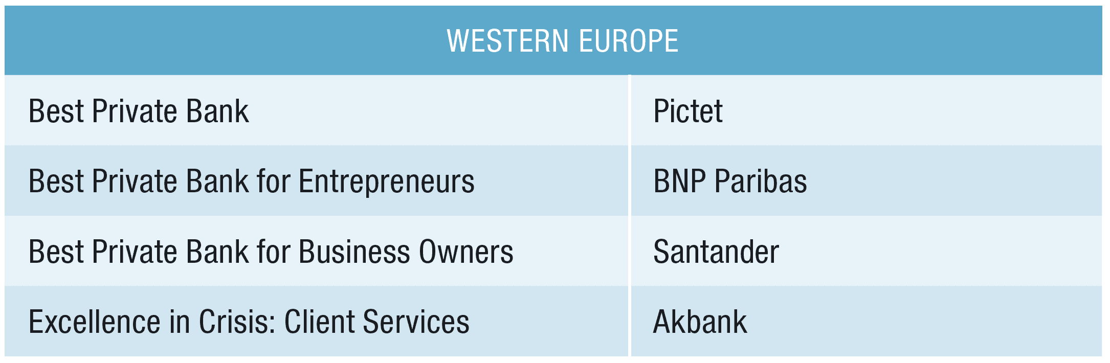 Best Private Wealth Banks