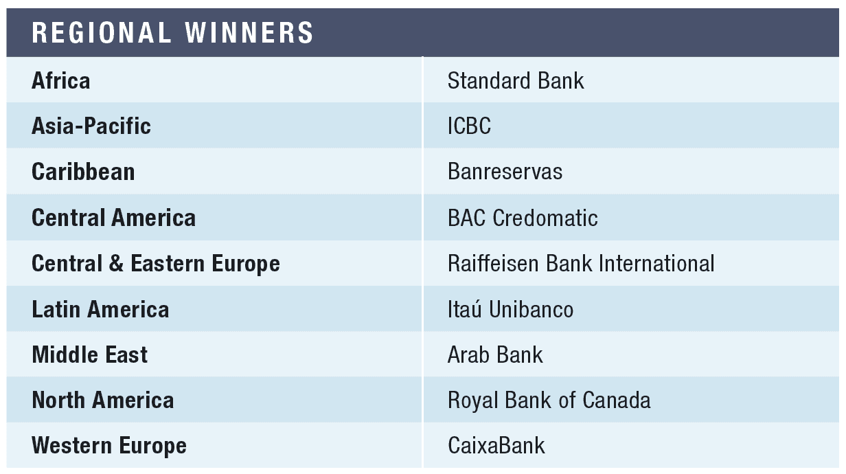 The world's 100 largest banks, 2021