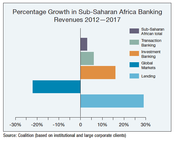 Sub-Saharan African banking growth